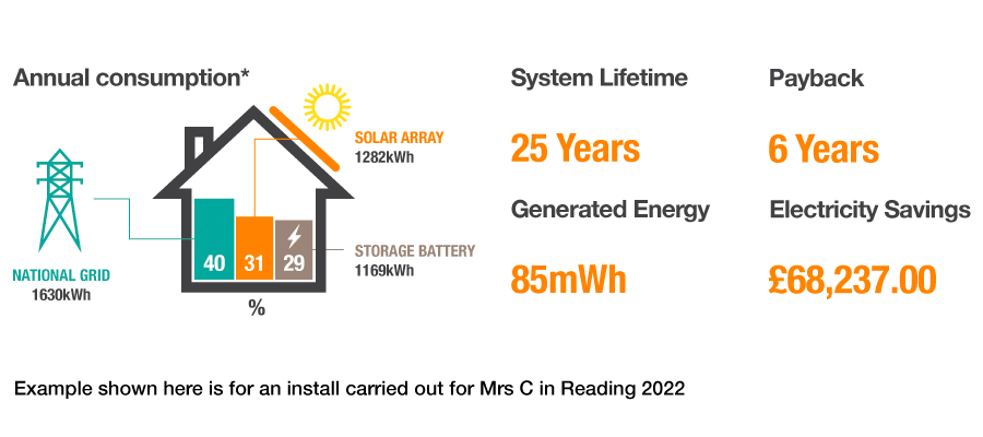 solar savings chart