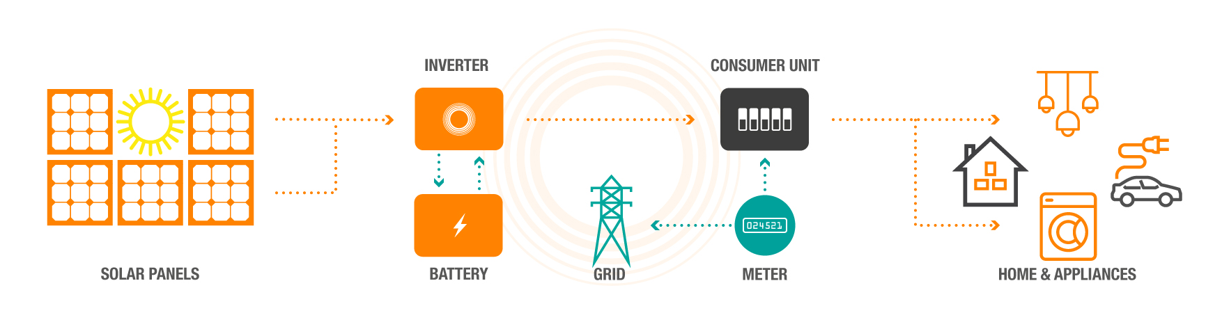 solar_battery_diagram