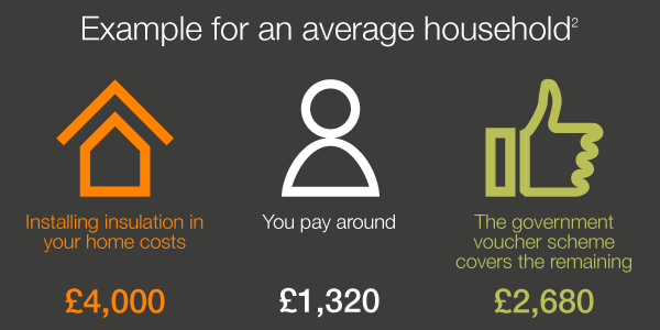 Green Homes Grant Example