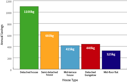 emissions chart